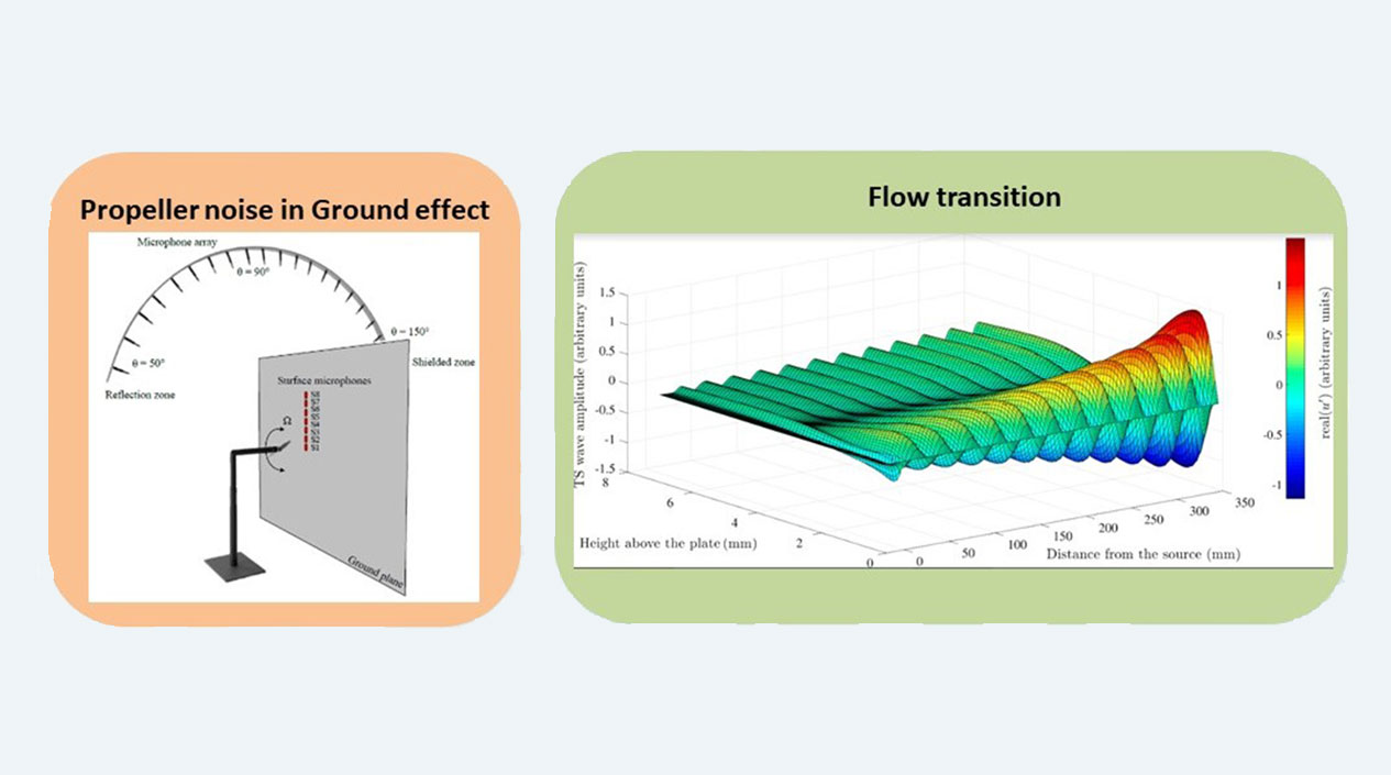 Aerodynamics and Acoustics