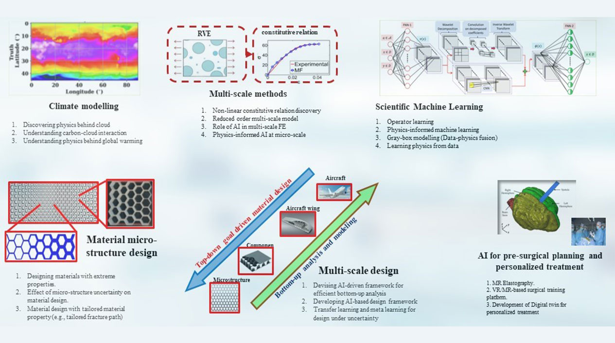 Machine-learning-assisted mechanics