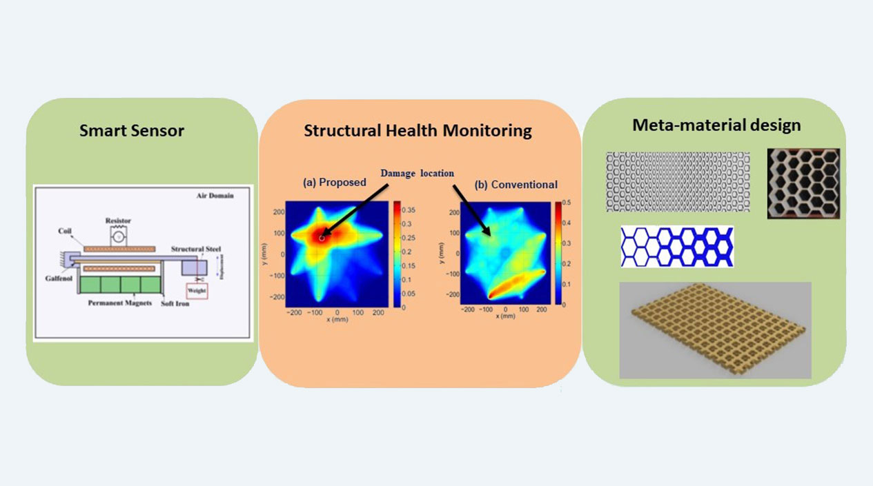 Multifunctional materials and structures