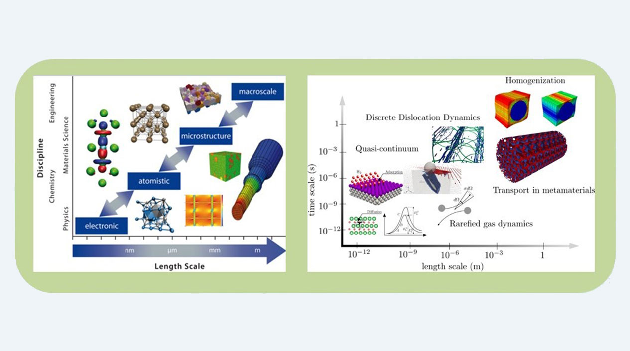 Multiscale modeling